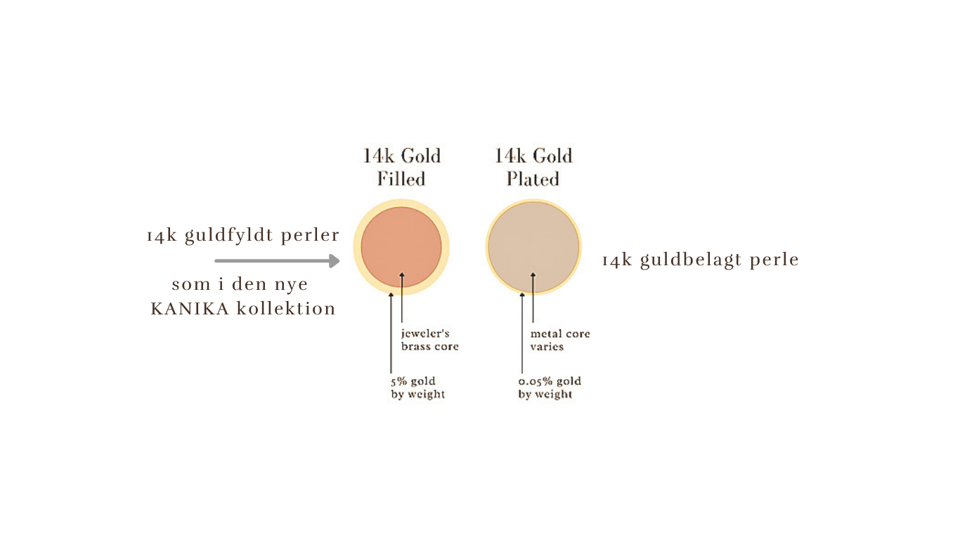 Mantra Mala - 'Jeg er forandringen' | Kanika -